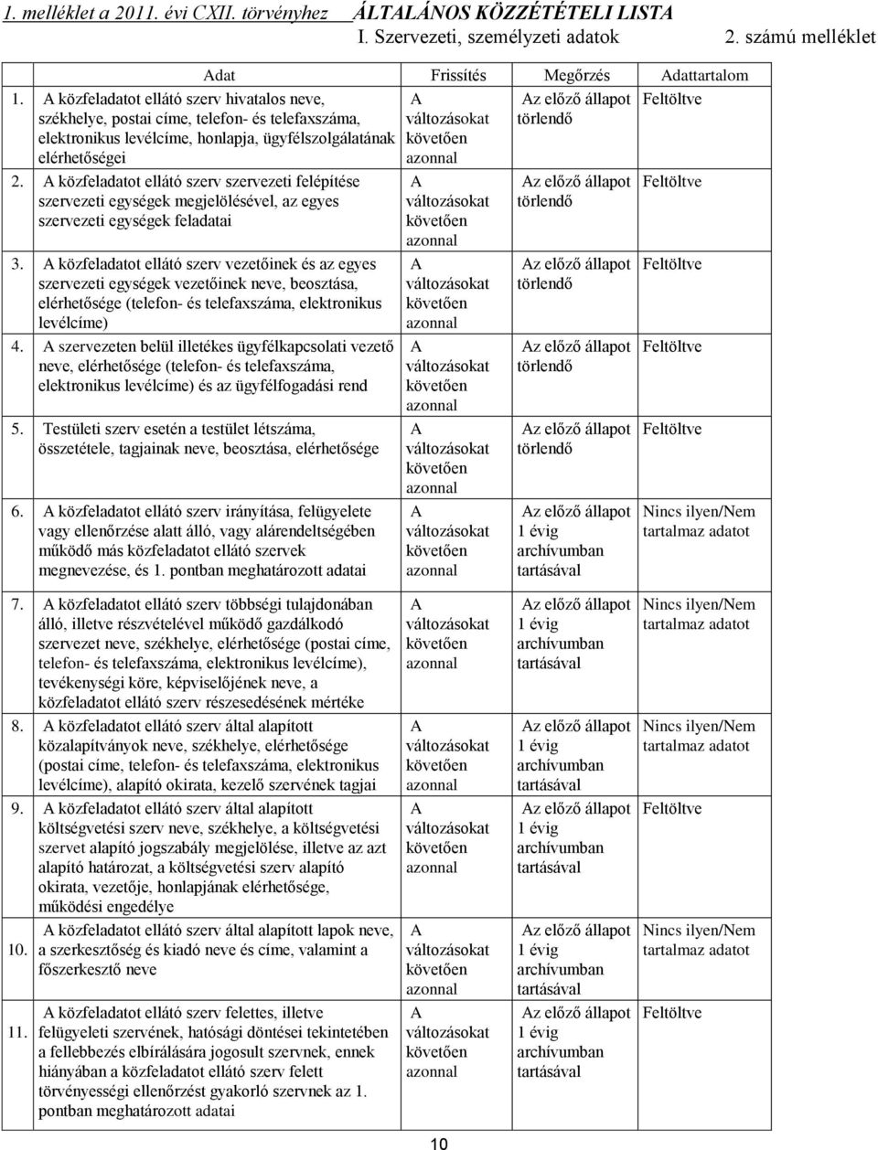 közfeladatot ellátó szerv szervezeti felépítése szervezeti egységek megjelölésével, az egyes szervezeti egységek feladatai 3.