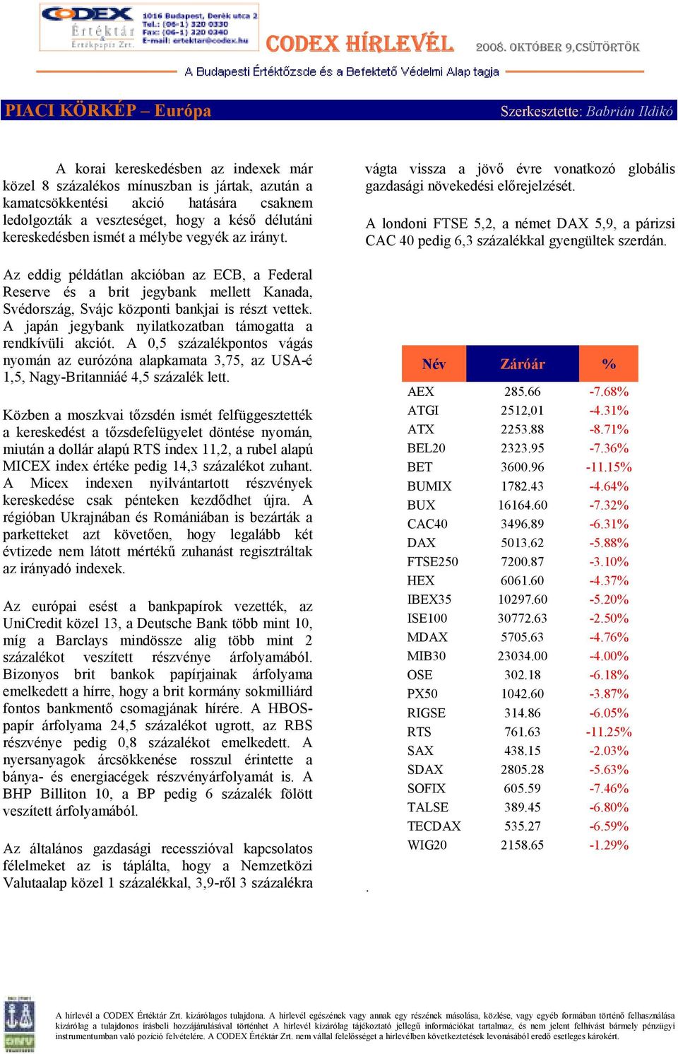 A londoni FTSE 5,2, a német DAX 5,9, a párizsi CAC 40 pedig 6,3 százalékkal gyengültek szerdán.