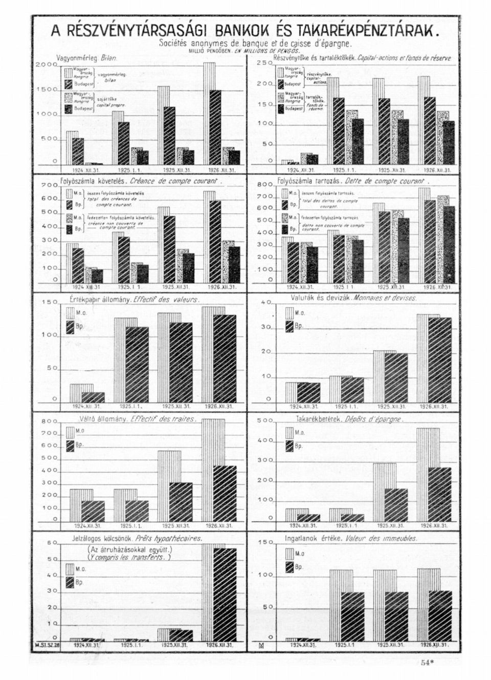 Créance de compte courant Folyószámla rarrozás. Zfe//<p gjf compte courant. 19 XI*. 1 19.1 1 19.XII.1. 196.XII.1. 1 Q Értékpapír állomány. Effectif des valeurs. Valurák és devizák.monnaies etdevises.