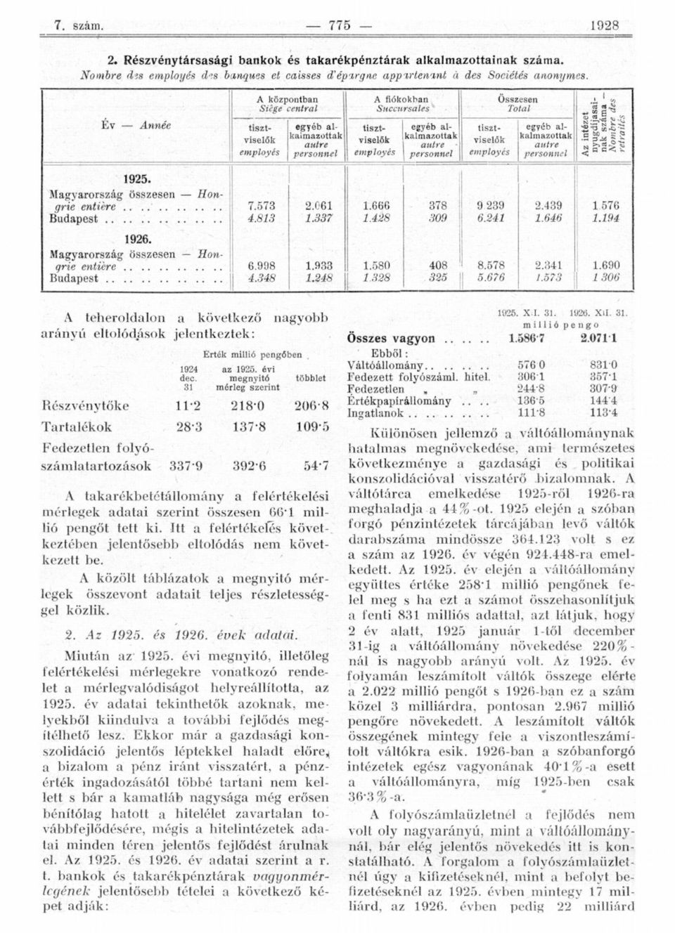 egyéb alkalmazottak autre personnel m a H.. on Az intéz< nyugdíj; nak szá Nombre retraite. 19. Magyarország összesen grie entière...... Hon- 7.7.81.061 1.7 1.66G 1.8 78 09 9 9 6.1.9 1.66 1.76 1.