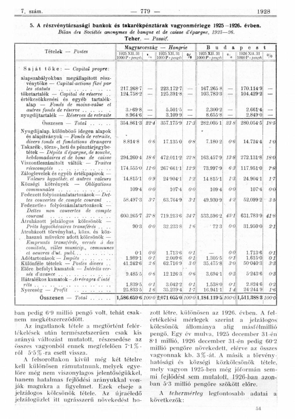 . értékcsökkenési és egyéb tartalékalap Fonds de moins-value et autres fonds de réserve nyugdíj tartalék Réserves de retraite Nyugdíjalap, különböző idegen alapok és alapítványok Fonds de retraite,