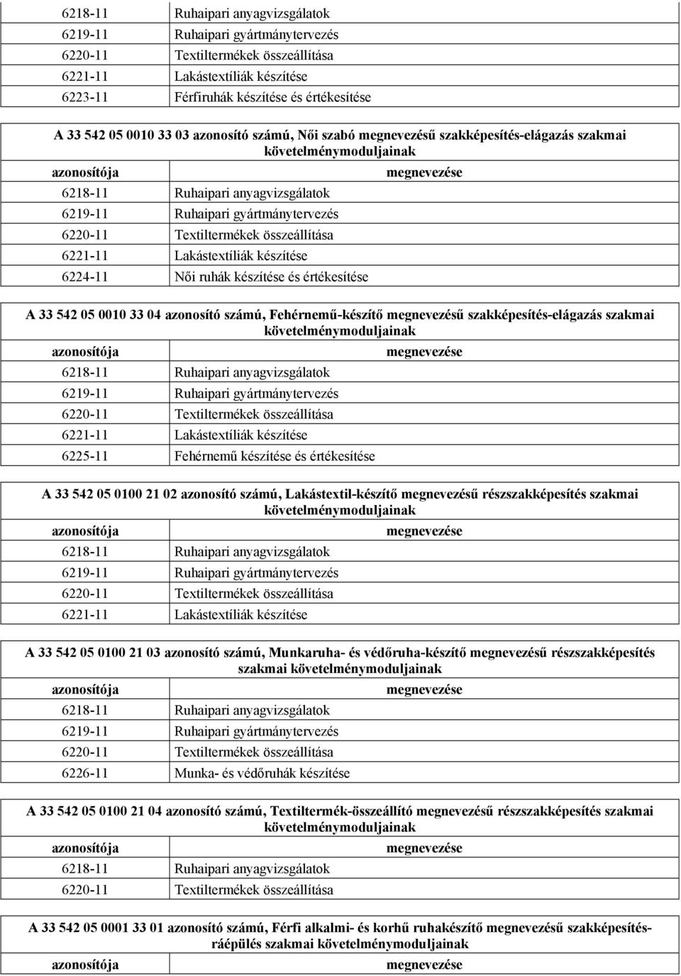 6220-11 Textiltermékek összeállítása 6221-11 Lakástextíliák készítése 6224-11 Női ruhák készítése és értékesítése A 33 542 05 0010 33 04 azonosító számú, Fehérnemű-készítő megnevezésű