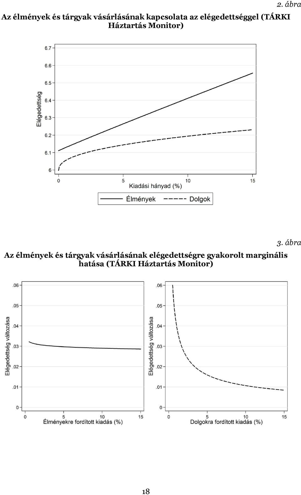 ábra Az élmények és tárgyak vásárlásának