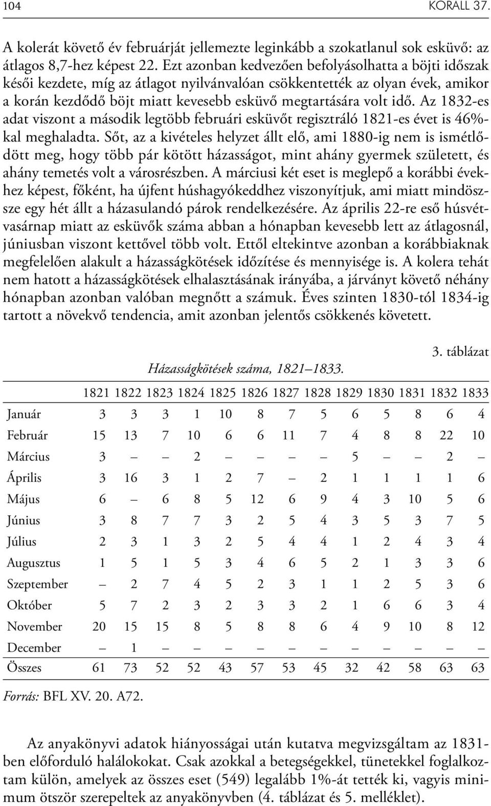 Az 1832-es adat viszont a második legtöbb februári esküvőt regisztráló 1821-es évet is 46%- kal meghaladta.