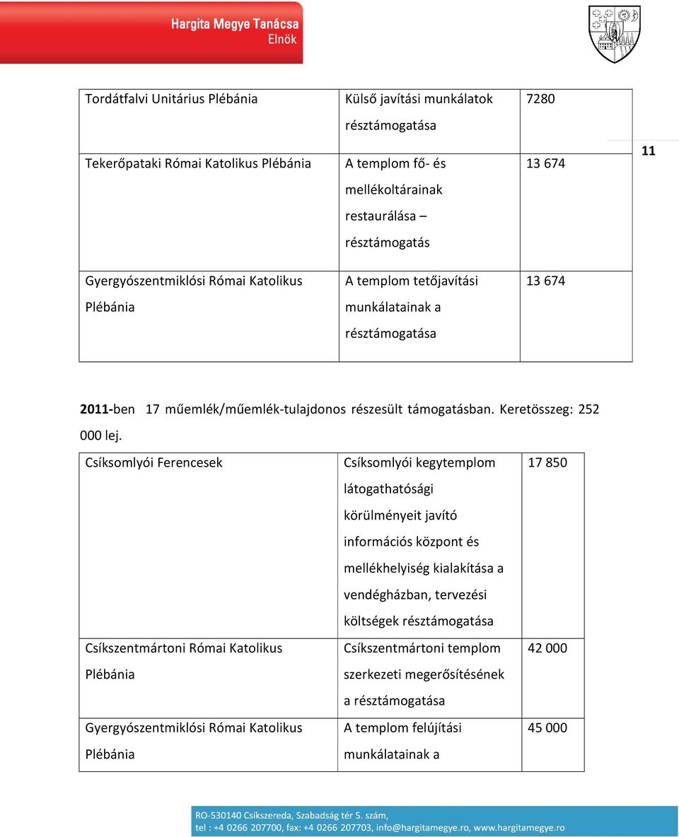 Csíksomlyói Ferencesek Csíkszentmártoni Római Katolikus Plébánia Gyergyószentmiklósi Római Katolikus Plébánia Csíksomlyói kegytemplom látogathatósági körülményeit javító