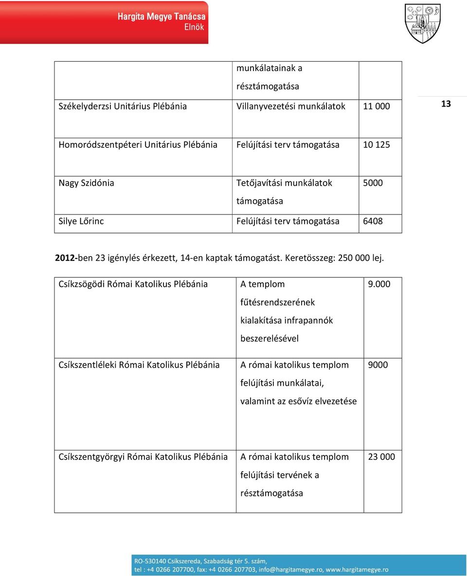 Keretösszeg: 250 000 lej.