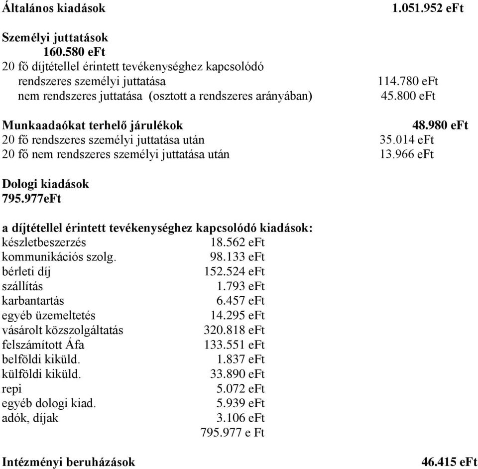 966 eft Dologi kiadások 795.977eFt a díjtétellel érintett tevékenységhez kapcsolódó kiadások: készletbeszerzés 18.562 eft kommunikációs szolg. 98.133 eft bérleti díj 152.524 eft szállítás 1.