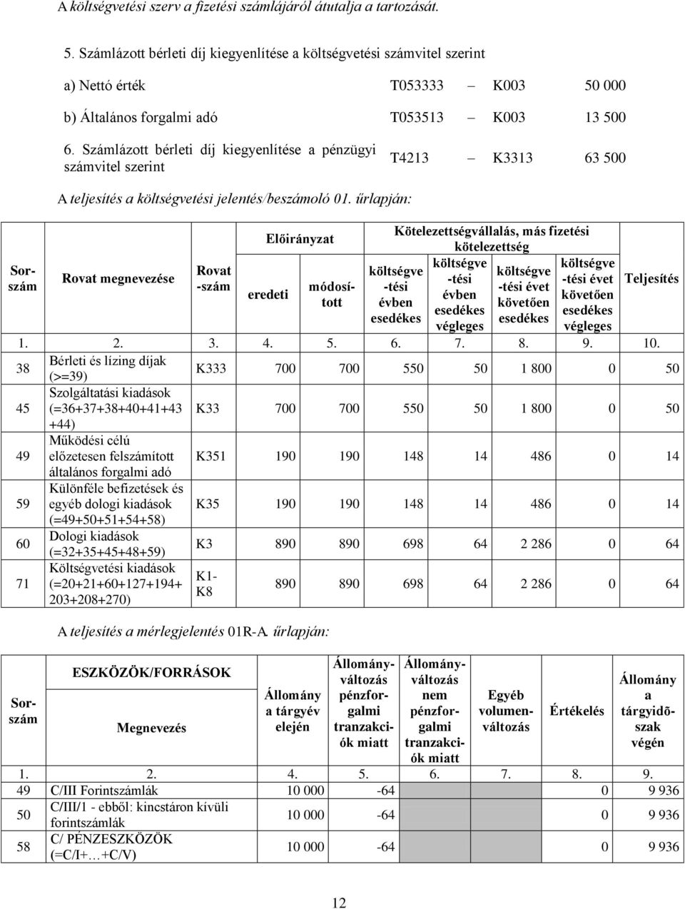 űrlpján: Előirányzt Kötelezettségválllás, más fizetési kötelezettség 38 45 49 59 60 71 Bérleti és lízing díjk (>=39) Szolgálttási kidások (=36+37+38+40+41+43 +44) Működési célú előzetesen