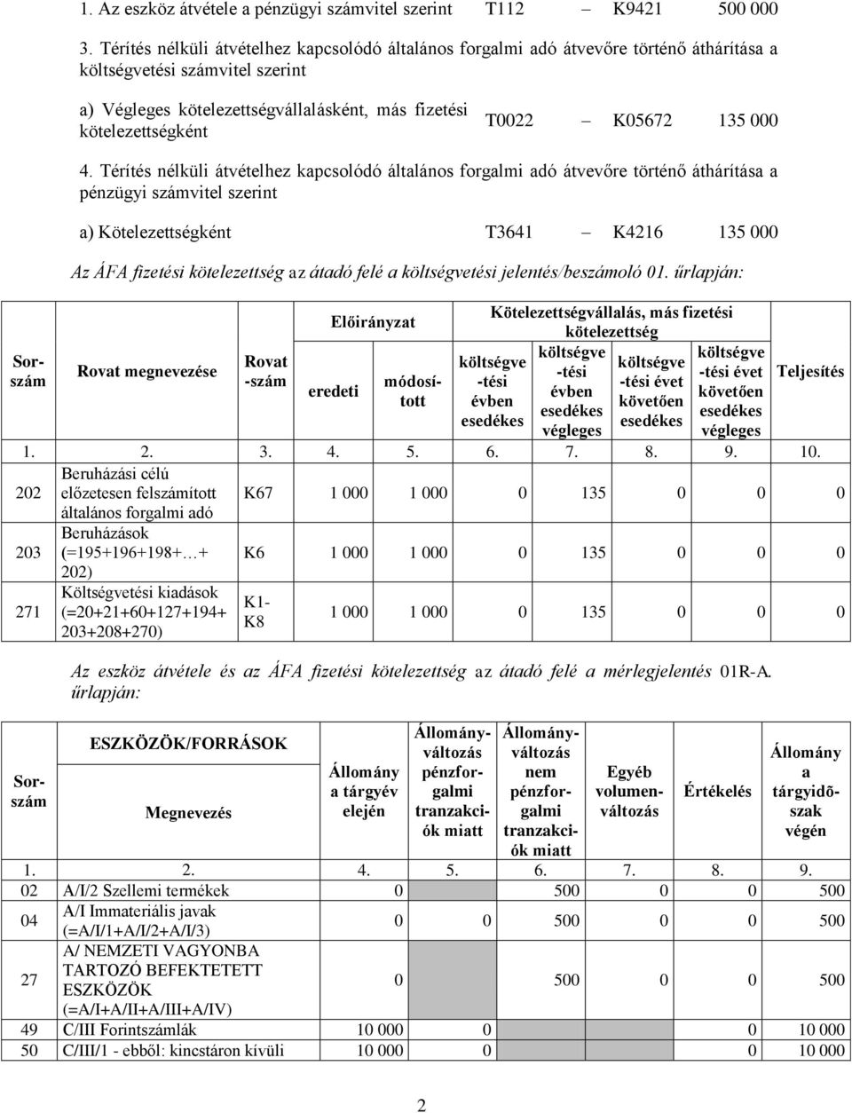 Térítés nélküli átvételhez kpcsolódó áltlános forglmi dó átvevőre történő áthárítás pénzügyi számvitel szerint ) Kötelezettségként T3641 K4216 135 000 Az ÁFA fizetési kötelezettség z átdó felé tési