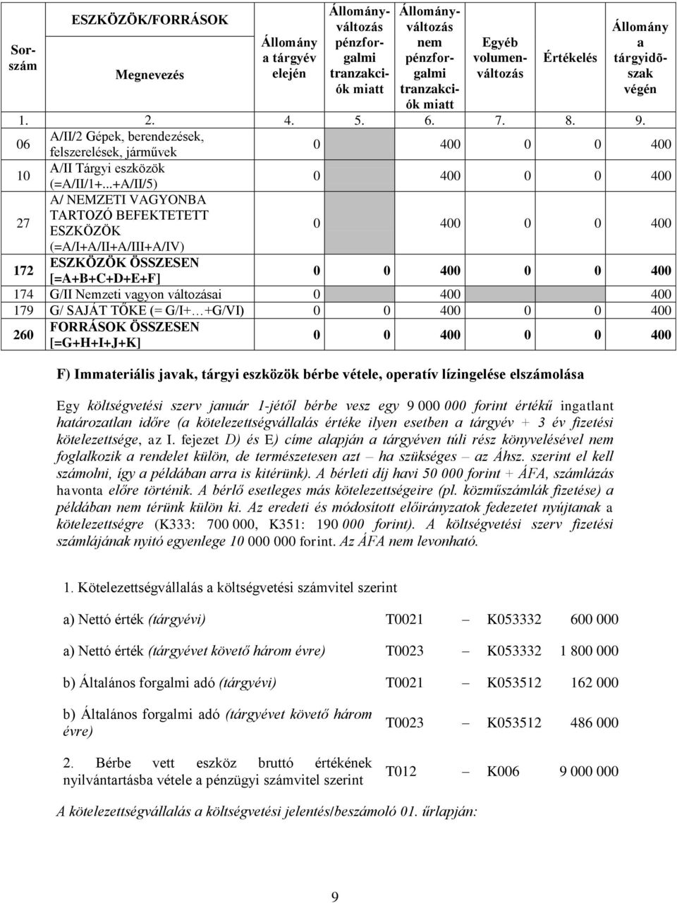 ingtlnt htároztln időre ( kötelezettségválllás értéke ilyen esetben tárgyév + 3 év fizetési kötelezettsége, z I.