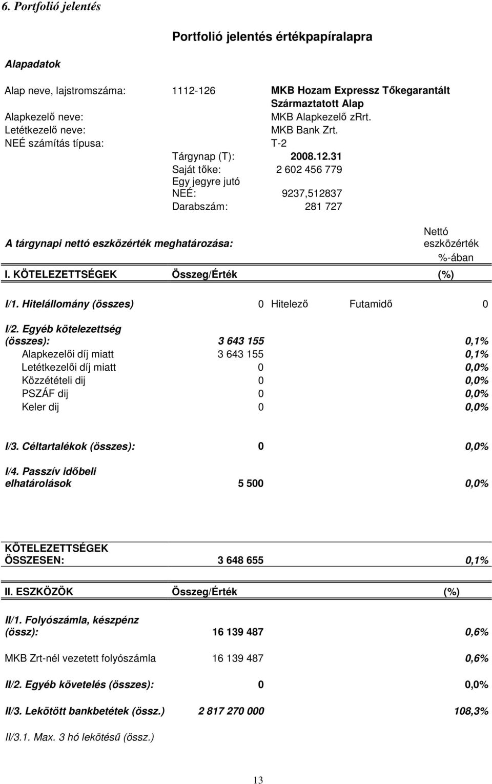 31 Saját tıke: 2 602 456 779 Egy jegyre jutó NEÉ: 9237,512837 Darabszám: 281 727 A tárgynapi nettó eszközérték meghatározása: Nettó eszközérték %-ában I. KÖTELEZETTSÉGEK Összeg/Érték (%) I/1.