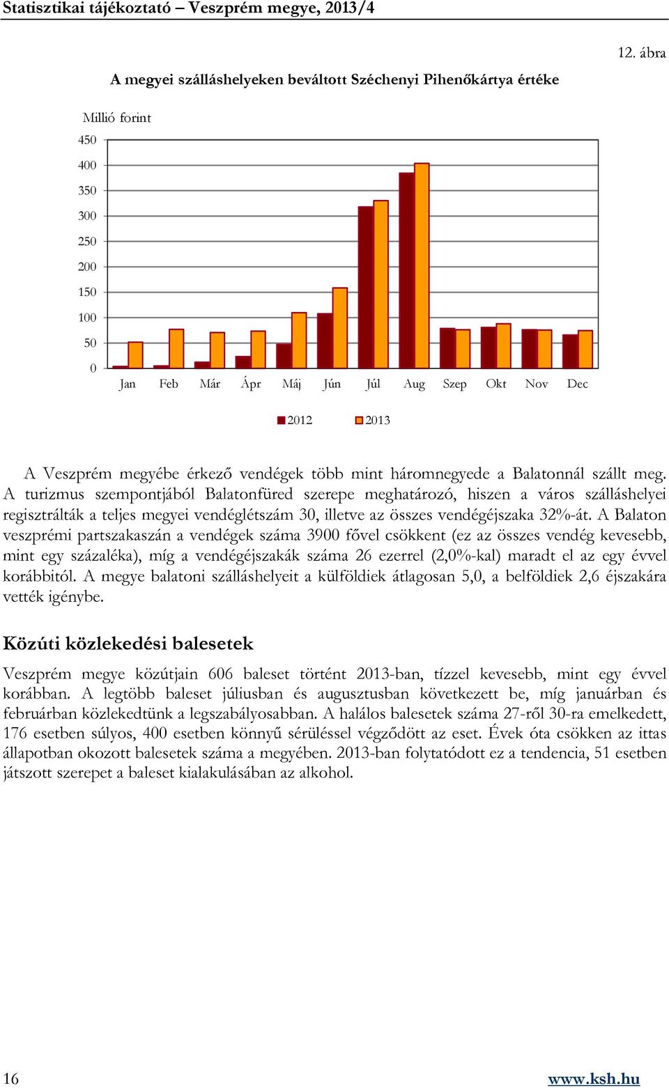 A turizmus szempontjából Balatonfüred szerepe meghatározó, hiszen a város szálláshelyei regisztrálták a teljes megyei vendéglétszám 3, illetve az összes vendégéjszaka 32%-át.