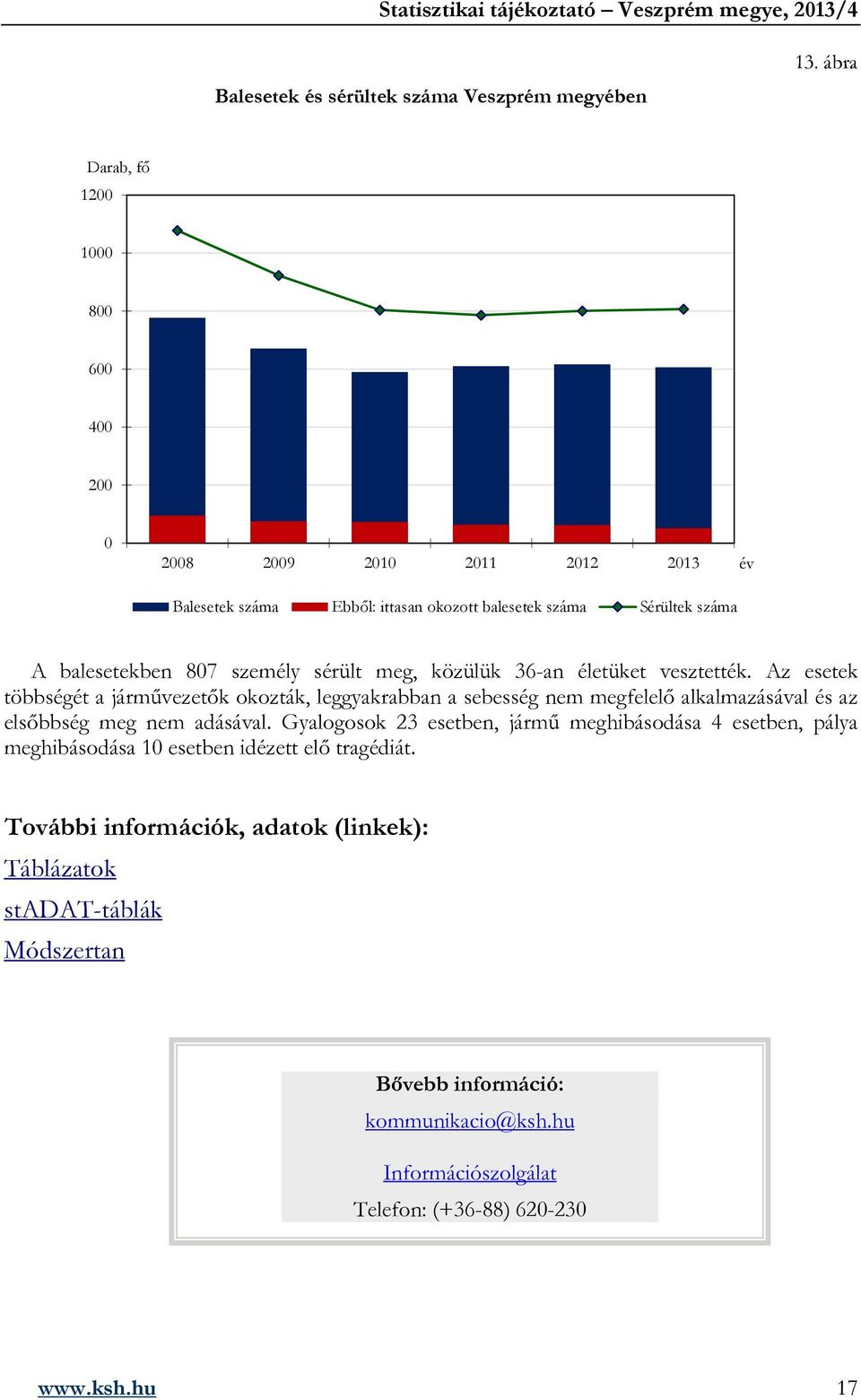 közülük 36-an életüket vesztették.