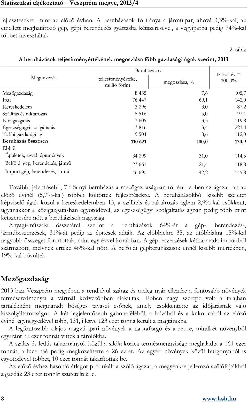 tábla A beruházások teljesítményértékének megoszlása főbb gazdasági ágak szerint, 213 Megnevezés Beruházások teljesítményértéke, megoszlása, % millió forint Előző év = 1,% Mezőgazdaság 8 435 7,6 15,7