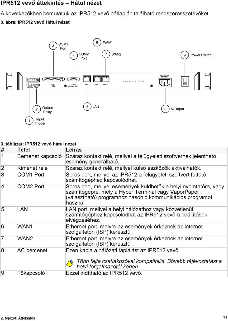 C O M O 2 Output Relay 5 LAN 8 AC Input 1 Input Trigger 3.