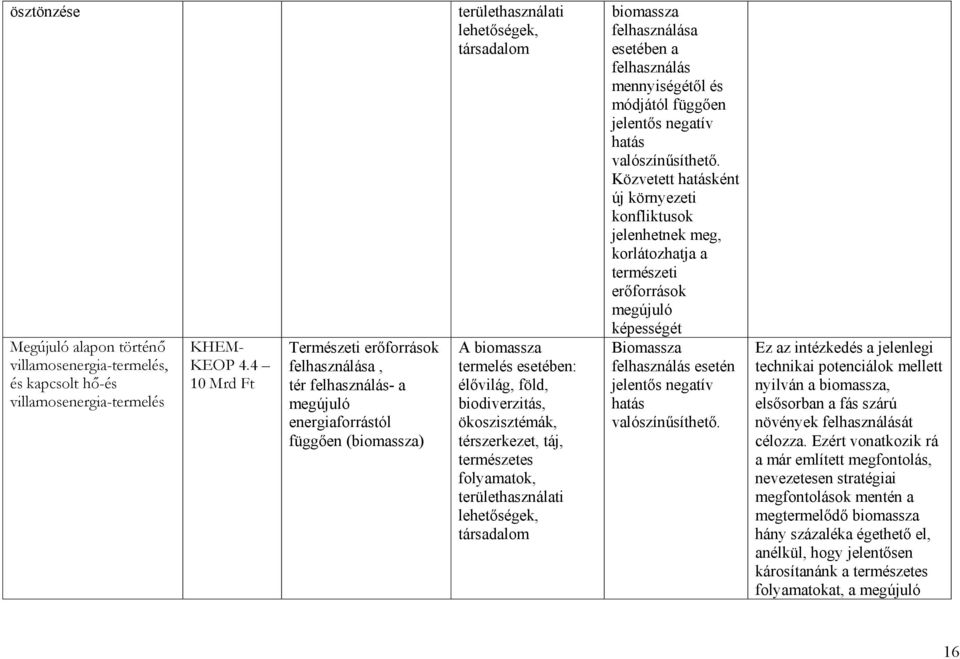 föld, biodiverzitás, ökoszisztémák, térszerkezet, táj, természetes folyamatok, területhasználati lehetőségek, társadalom biomassza felhasználása esetében a felhasználás mennyiségétől és módjától