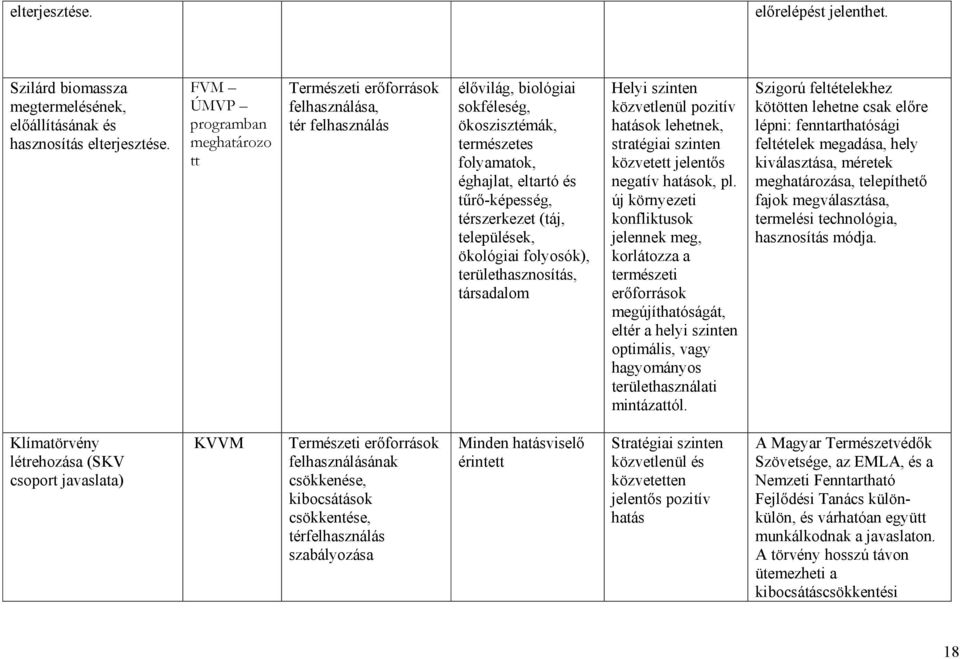 térszerkezet (táj, települések, ökológiai folyosók), területhasznosítás, társadalom Helyi szinten közvetlenül pozitív hatások lehetnek, stratégiai szinten közvetett jelentős negatív hatások, pl.