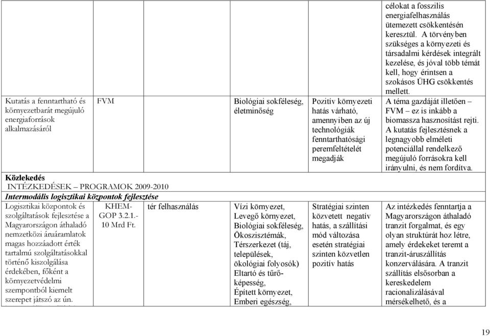 kiemelt szerepet játszó az ún. i dáli ( állí á i FVM Biológiai sokféleség, életminőség KHEM- GOP 3.2.1.- 10 Mrd Ft.