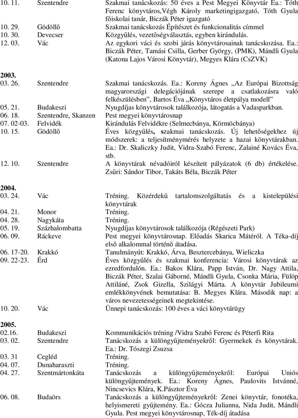 Vác Az egykori váci és szobi járás könyvtárosainak tanácskozása. Ea.: Biczák Péter, Tamási Csilla, Gerber György, (PMK), Mándli Gyula (Katona Lajos Városi Könyvtár), Megyes Klára (CsZVK) 2003. 03. 26.