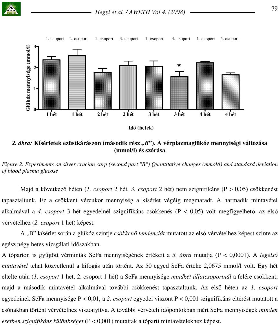 Experiments on silver crucian carp (second part "B") Quantitative changes (mmol/l) and standard deviation of blood plasma glucose Majd a következı héten (1. csoport 2 hét, 3.