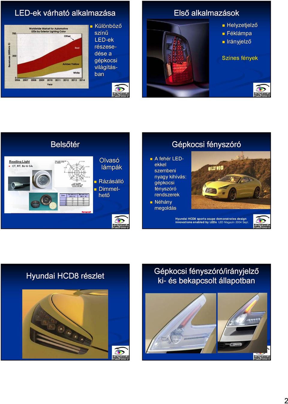 kihívás: gépkocsi fé rendszerek Néhány megoldás Gépkocsi fényszf Hyundai HCD8 sports coupe demonstrates design