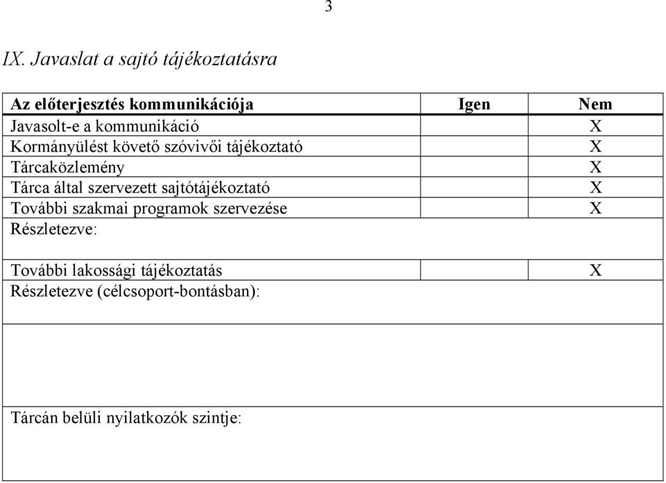 szervezett sajtótájékoztató X További szakmai programok szervezése X Részletezve: További