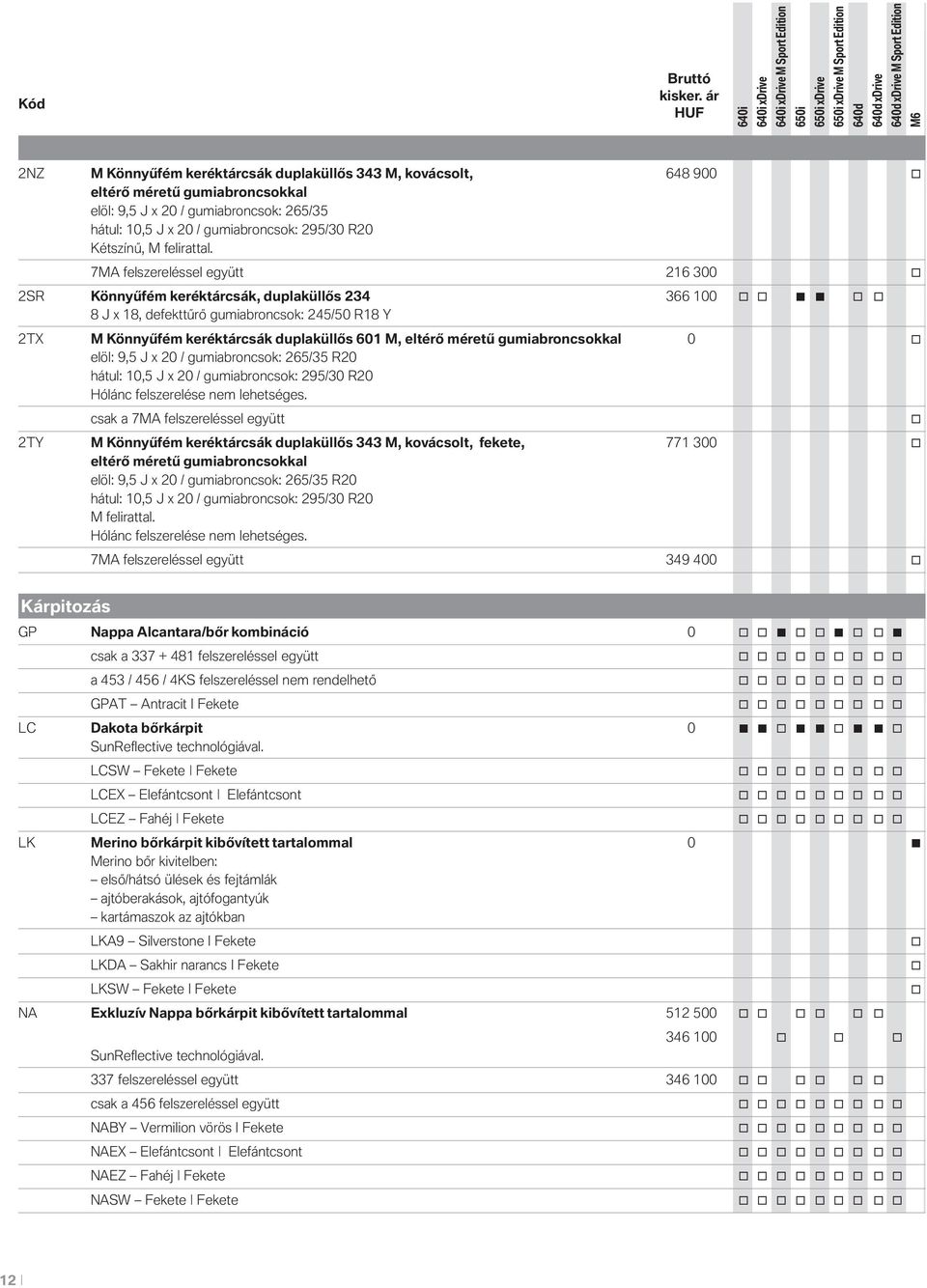 7MA felszereléssel együtt 216 300 2SR Könnyűfém keréktárcsák, duplaküllős 234 366 100 8 J x 18, defekttűrő gumiabrncsk: 245/50 R18 Y 2TX M Könnyűfém keréktárcsák duplaküllős 601 M, eltérő méretű