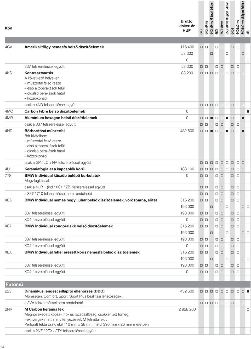 337 felszereléssel együtt 4ND Bőrbrítású műszerfal 482 500 Bőr kivitelben: műszerfal felső része első ajtóberakásk felül ldalsó berakásk hátul középknzl csak a GP / LC / NA felszereléssel együtt 4U1