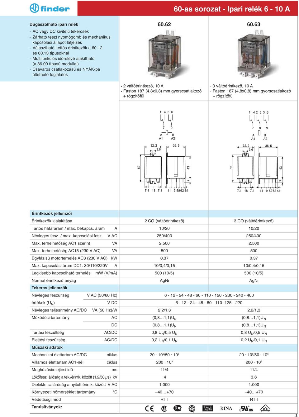 63 2 váltóérintkező, 10 A Faston 187 (4,8x0,8) mm gyorscsatlakozó + rögzítőfu l 3 váltóérintkező, 10 A Faston 187 (4,8x0,8) mm gyorscsatlakozó + rögzítőfu l Érintkezők jellemzői Érintkezők