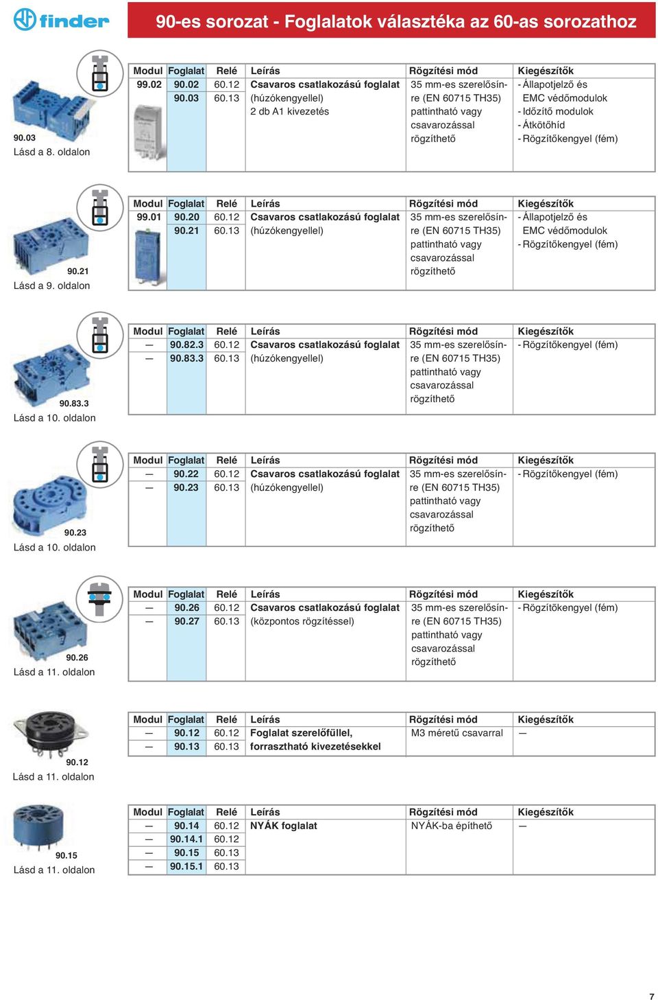 12 Csavaros csatlakozású foglalat 35 mm-es szerelősín- -Állapotjelző és 90.21 60.13 (húzókengyellel) re (EN 60715 TH35) EMC védőmodulok pattintható vagy -Rögzítőkengyel (fém) 90.83.3 Lásd a 10.