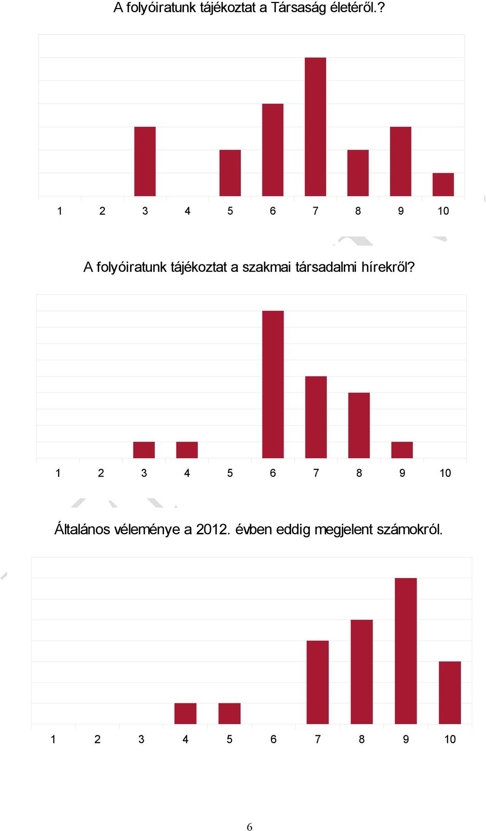 szakmai társadalmi hírekről?