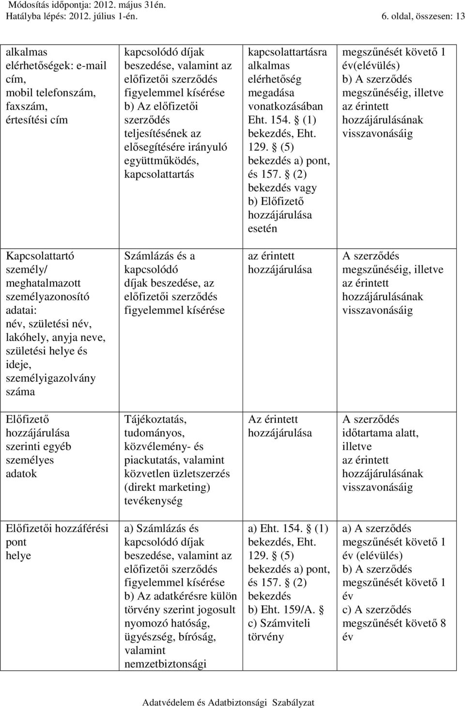 kapcsolattartás kapcsolattartásra alkalmas elérhetıség megadása vonatkozásában Eht. 154. (1), Eht.