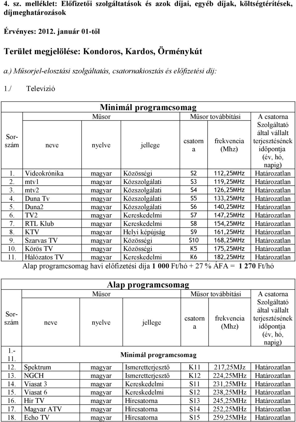 Közszolgálti S3 119,25MHz Htároztln 3 mtv2 mgyr Közszolgálti S4 126,25MHz Htároztln 4 Dun Tv mgyr Közszolgálti S5 133,25MHz Htároztln 5 Dun2 mgyr Közszolgálti S6 140,25MHz Htároztln 6 TV2 mgyr