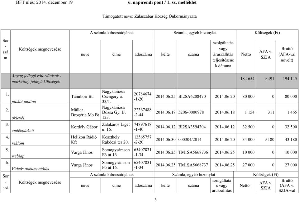 kibocsátójának Számla, egyéb bizonylat Költségek (Ft) neve címe adószáma kelte száma Tamibori Bt. Müller Drogéria Mo Bt Kordély Gábor Helikon Rádió Kft Varga János Varga János Nagykanizsa Csengery u.