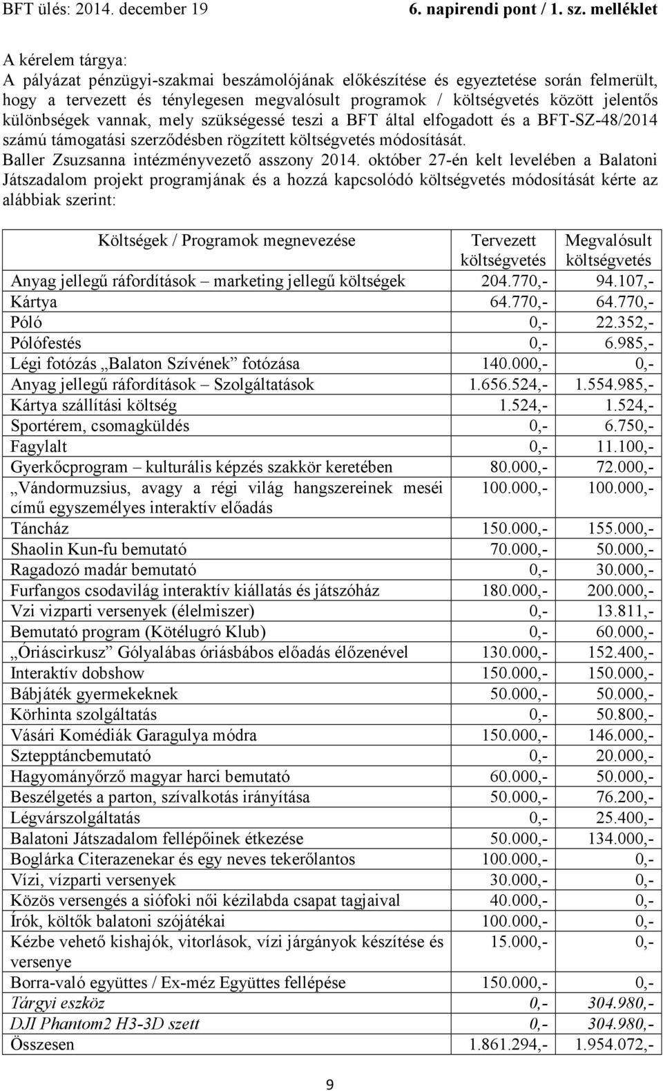 október 27-én kelt levelében a Balatoni Játszadalom projekt programjának és a hozzá kapcsolódó költségvetés módosítását kérte az alábbiak szerint: Költségek / Programok megnevezése Tervezett
