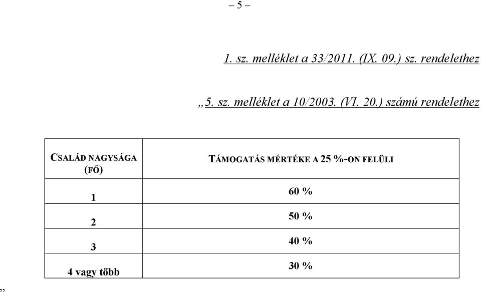 ) számú rendelethez CSALÁD NAGYSÁGA (FŐ) 1 2 3 4