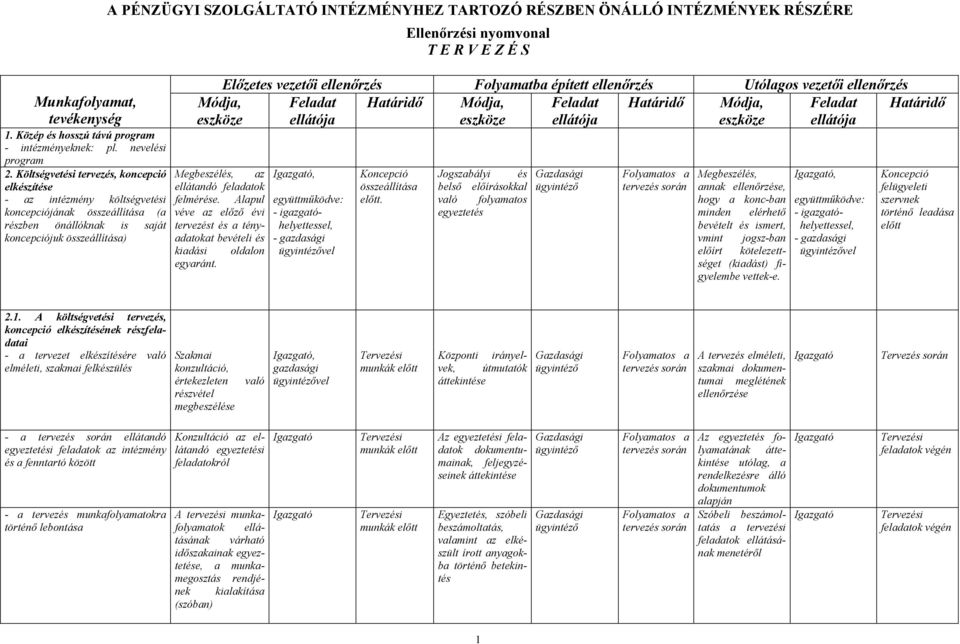 S Megbeszélés, az, ellátandó feladatok felmérése. Alapul véve az előző évi tervezést és a tényadatokat bevételi és kiadási oldalon egyaránt.