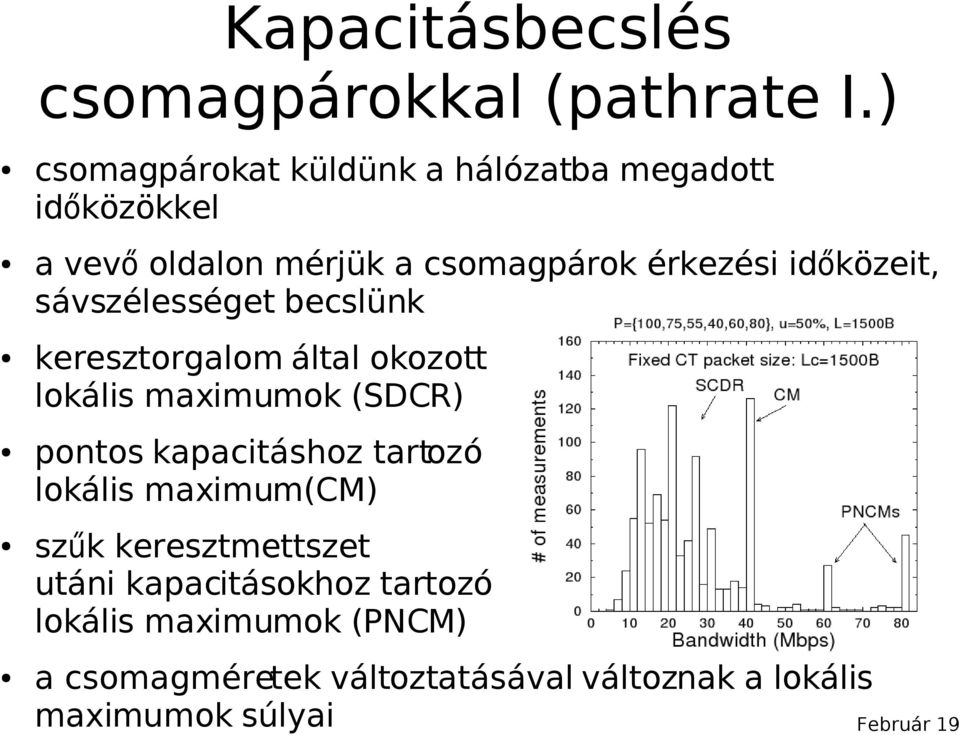 időközeit, sávszélességet becslünk keresztorgalom által okozott lokális maximumok (SDCR) pontos