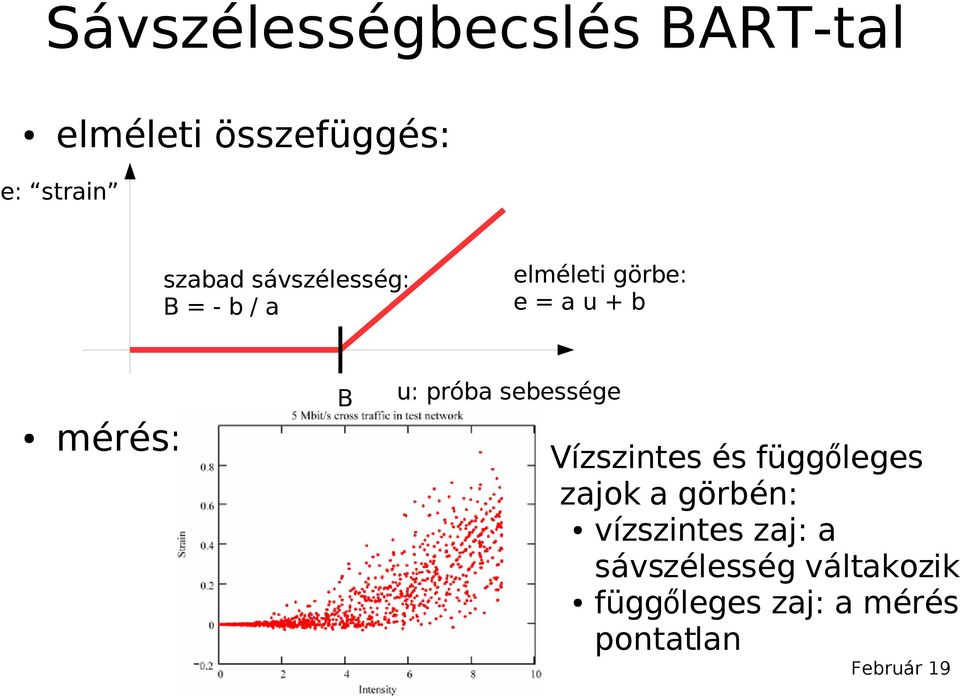 mérés: B u: próba sebessége Vízszintes és függőleges zajok a