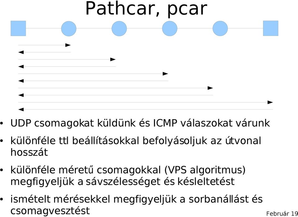 különféle méret ű csomagokkal (VPS algoritmus) megfigyeljük a