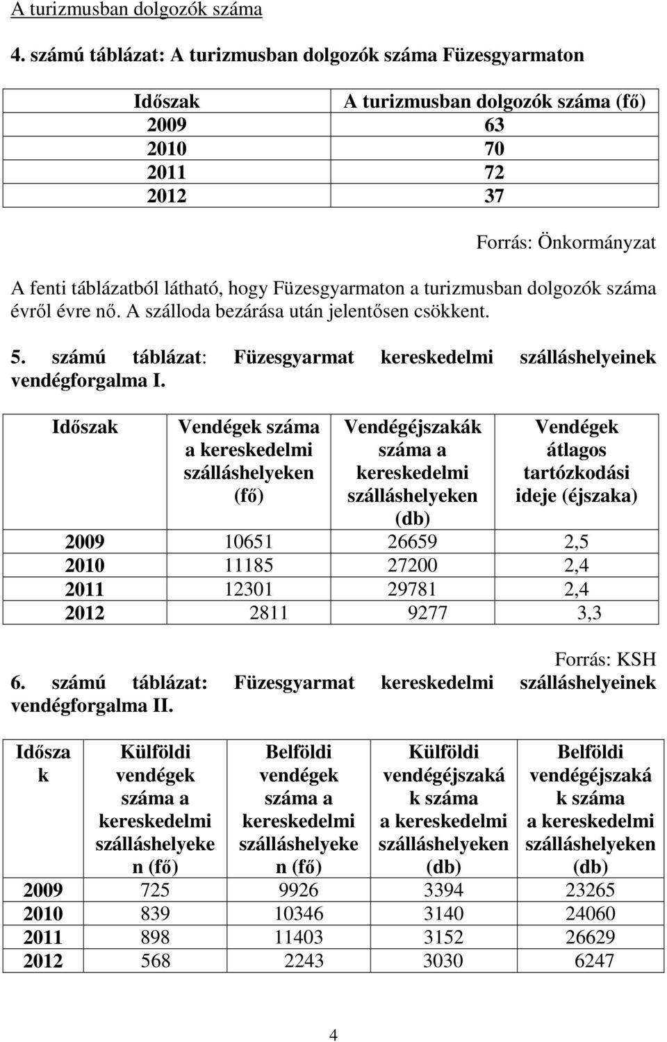 Füzesgyarmaton a turizmusban dolgozók száma évről évre nő. A szálloda bezárása után jelentősen csökkent. 5. számú táblázat: Füzesgyarmat kereskedelmi szálláshelyeinek vendégforgalma I.