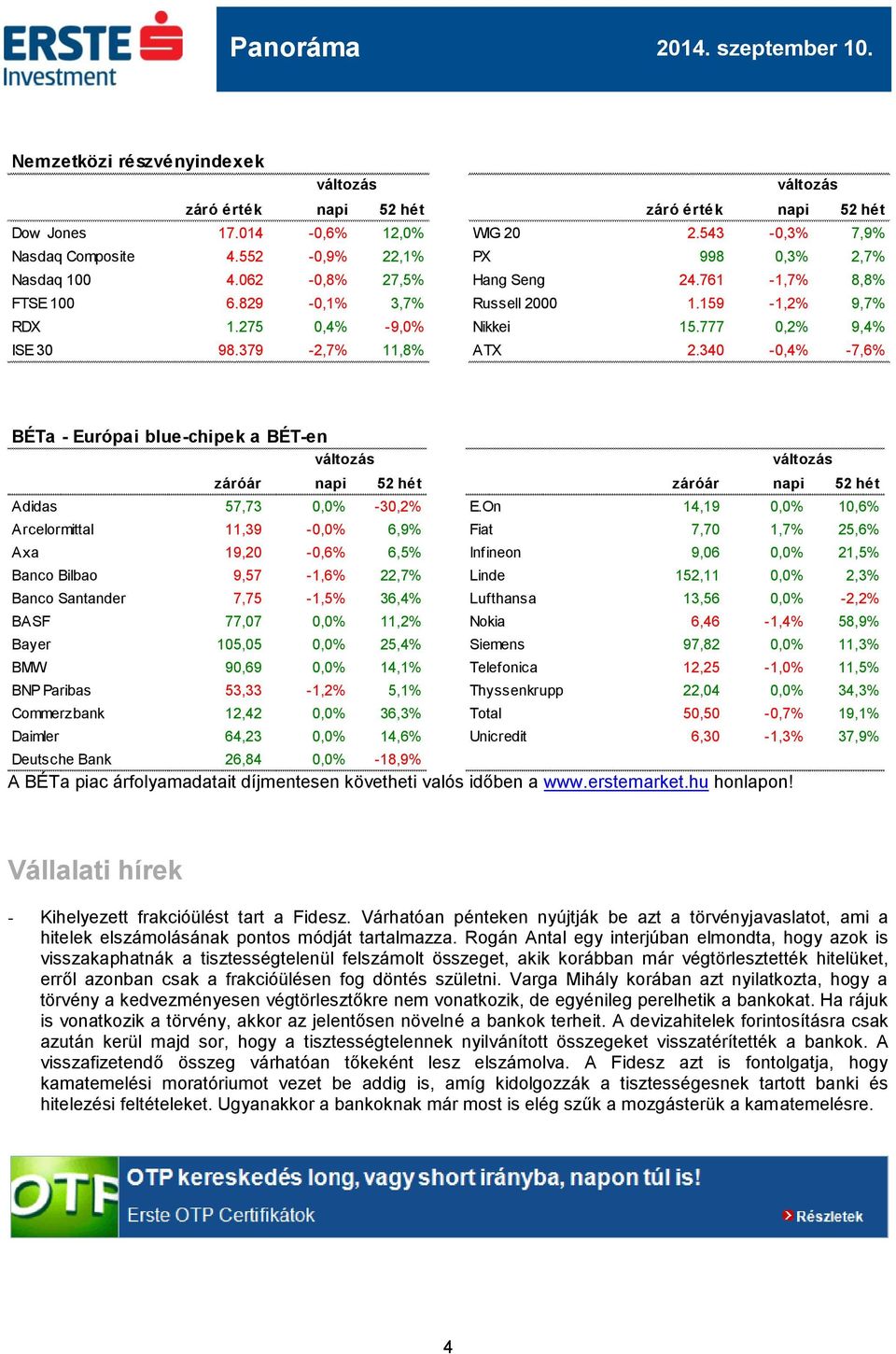 340-0,4% -7,6% BÉTa - Európai blue-chipek a BÉT-en záróár napi 52 hét záróár napi 52 hét Adidas 57,73 0,0% -30,2% E.