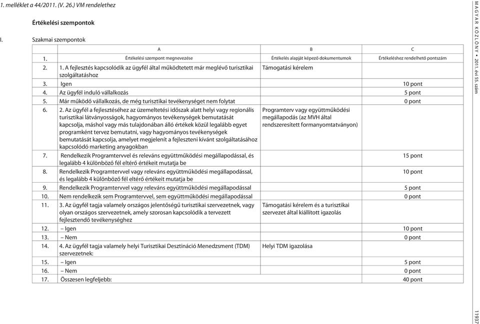 A fejlesztés kapcsolódik az ügyfél által mûködtetett már meglévõ turisztikai Támogatási kérelem szolgáltatáshoz 3. Igen 10 pont 4. Az ügyfél induló vállalkozás 5 pont 5.