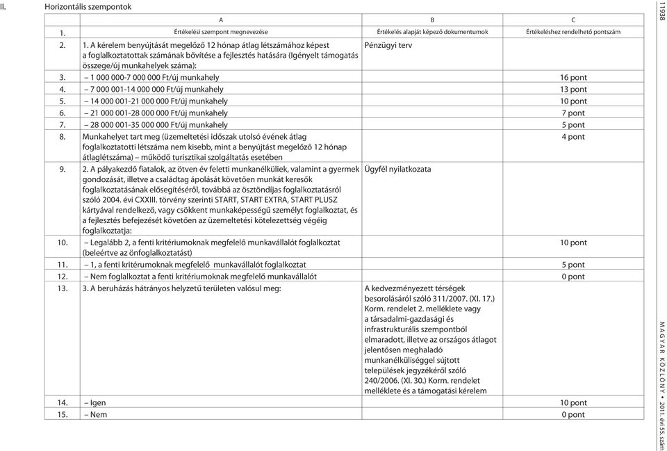 A kérelem benyújtását megelõzõ 12 hónap átlag létszámához képest Pénzügyi terv a foglalkoztatottak számának bõvítése a fejlesztés hatására (Igényelt támogatás összege/új munkahelyek száma): 3.