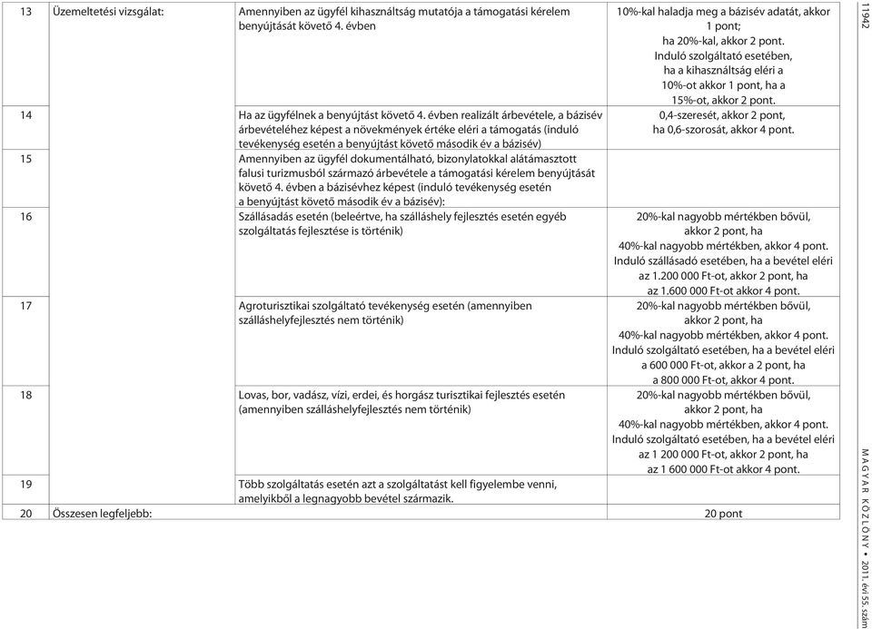 dokumentálható, bizonylatokkal alátámasztott falusi turizmusból származó árbevétele a támogatási kérelem benyújtását követõ 4.