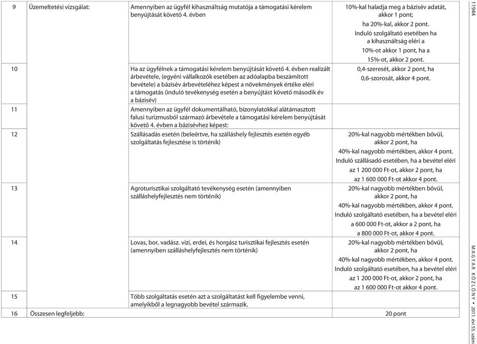 benyújtást követõ második év a bázisév) 11 Amennyiben az ügyfél dokumentálható, bizonylatokkal alátámasztott falusi turizmusból származó árbevétele a támogatási kérelem benyújtását követõ 4.