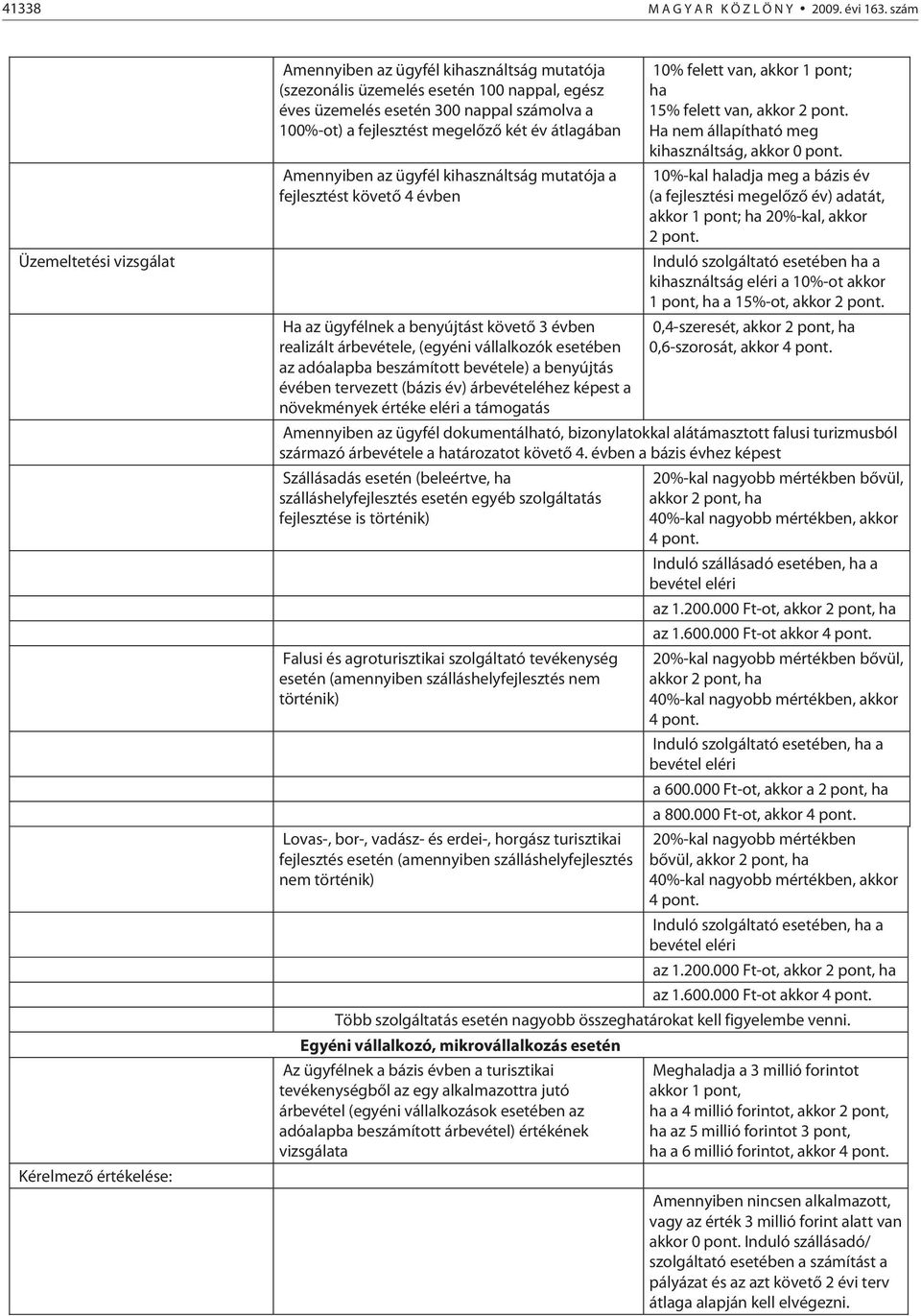 az ügyfél kihasználtság mutatója a fejlesztést követő 4 évben 10% felett van, akkor 1 pont; ha 15% felett van, akkor 2 pont. Ha nem állapítható meg kihasználtság, akkor 0 pont.