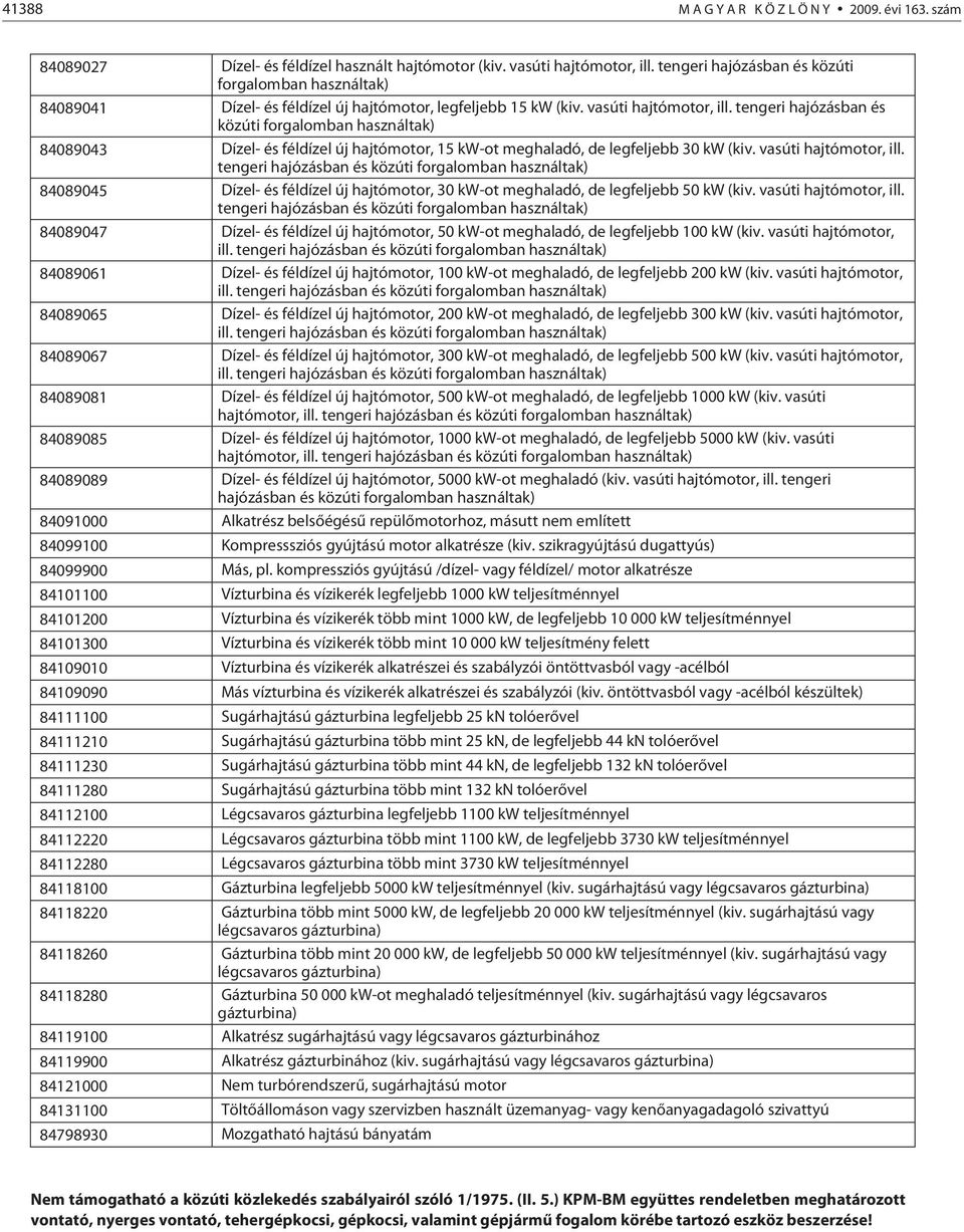 tengeri hajózásban és közúti forgalomban használtak) 84089043 Dízel- és féldízel új hajtómotor, 15 kw-ot meghaladó, de legfeljebb 30 kw (kiv. vasúti hajtómotor, ill.