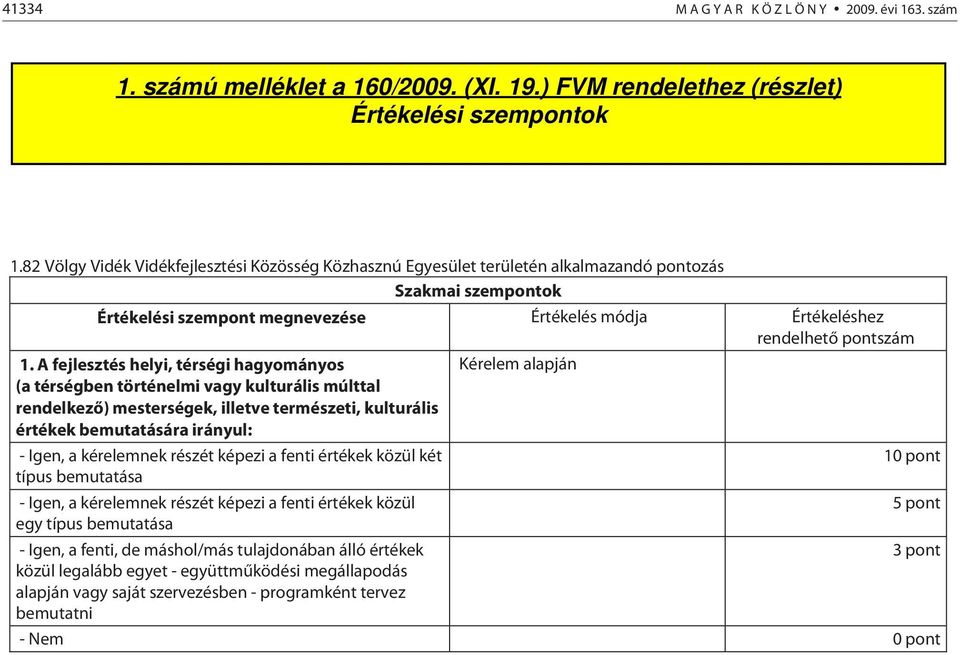 A fejlesztés helyi, térségi hagyományos (a térségben történelmi vagy kulturális múlttal rendelkező) mesterségek, illetve természeti, kulturális értékek bemutatására irányul: - Igen, a kérelemnek