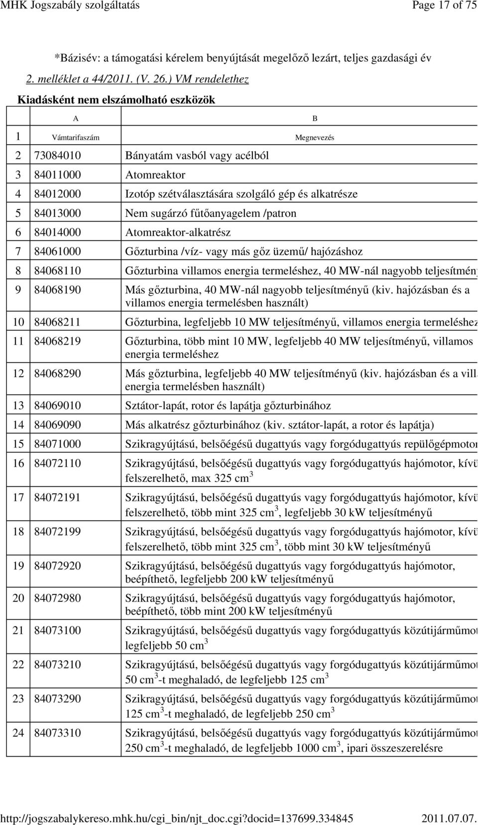 alkatrésze 5 84013000 Nem sugárzó fűtőanyagelem /patron 6 84014000 Atomreaktor-alkatrész 7 84061000 Gőzturbina /víz- vagy más gőz üzemű/ hajózáshoz 8 84068110 Gőzturbina villamos energia termeléshez,